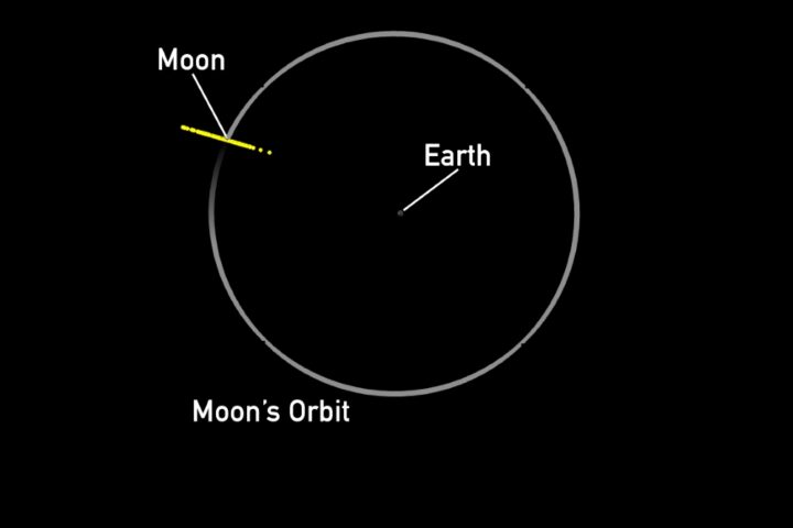 Graphic of the possible locations – represented by yellow points – of asteroid 2024 YR4 on Dec. 22, 2032, as of Apr. 2, 2025. Photo Source: NASA JPL/CNEOS