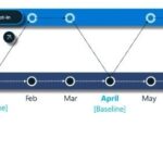 Windows Server 2025 Hotpatching