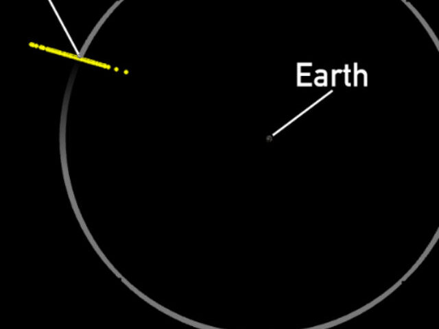 Graphic of the possible locations – represented by yellow points – of asteroid 2024 YR4 on Dec. 22, 2032, as of Apr. 2, 2025. NASA JPL/CNEOS. Photo Source: NASA
