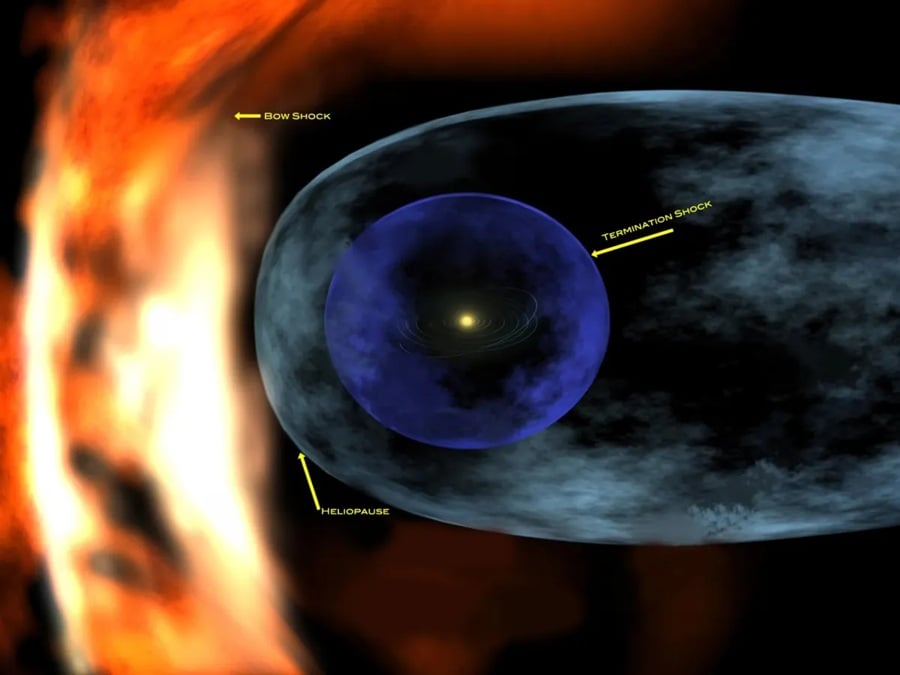 Photo Source: NASA