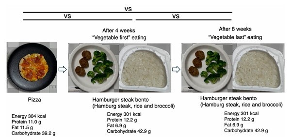 differnet types of food