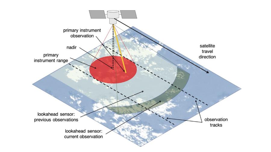 Graphic Satellite Figure