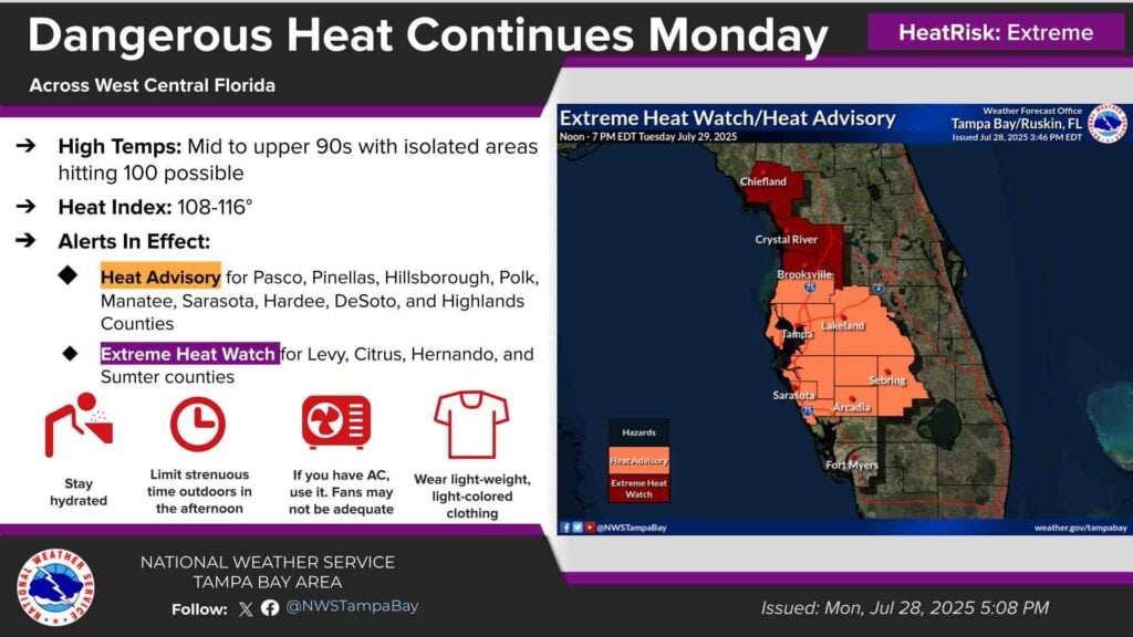 Infographic titled “Dangerous Heat Continues Monday” showing west central Florida counties under a Heat Advisory (orange) and Extreme Heat Watch (red), listing mid‑90s highs with isolated 100 °F readings, 108–116 °F heat indices, and recommended precautions (stay hydrated, limit outdoor activity, use air conditioning, wear light clothing).