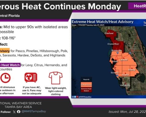 Infographic titled “Dangerous Heat Continues Monday” showing west central Florida counties under a Heat Advisory (orange) and Extreme Heat Watch (red), listing mid‑90s highs with isolated 100 °F readings, 108–116 °F heat indices, and recommended precautions (stay hydrated, limit outdoor activity, use air conditioning, wear light clothing).