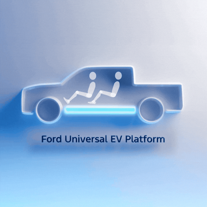 Schematic of Ford Universal EV Platform showing blue vehicle outline, battery location, and passenger layout for electric pickup concept.