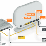 Diagram showing an NBN™ Network Connection Box connected via Ethernet from its UNI D 1 port to a router’s WAN port, with power outlets and a phone attached to the router’s Phone1 port, illustrating a typical home network setup.