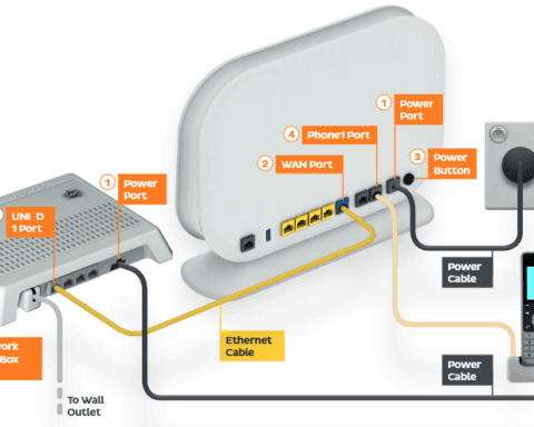 Diagram showing an NBN™ Network Connection Box connected via Ethernet from its UNI D 1 port to a router’s WAN port, with power outlets and a phone attached to the router’s Phone1 port, illustrating a typical home network setup.