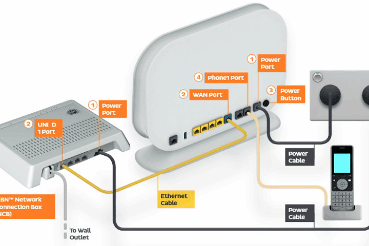 Diagram showing an NBN™ Network Connection Box connected via Ethernet from its UNI D 1 port to a router’s WAN port, with power outlets and a phone attached to the router’s Phone1 port, illustrating a typical home network setup.