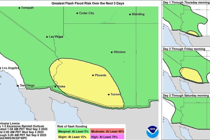 NOAA weather map showing flash flood risk zones across the Southwest US from Hurricane Lorena, with Phoenix and Tucson in the yellow "Slight Risk" area and surrounding regions in green "Marginal Risk" areas, valid September 3-6, 2025.