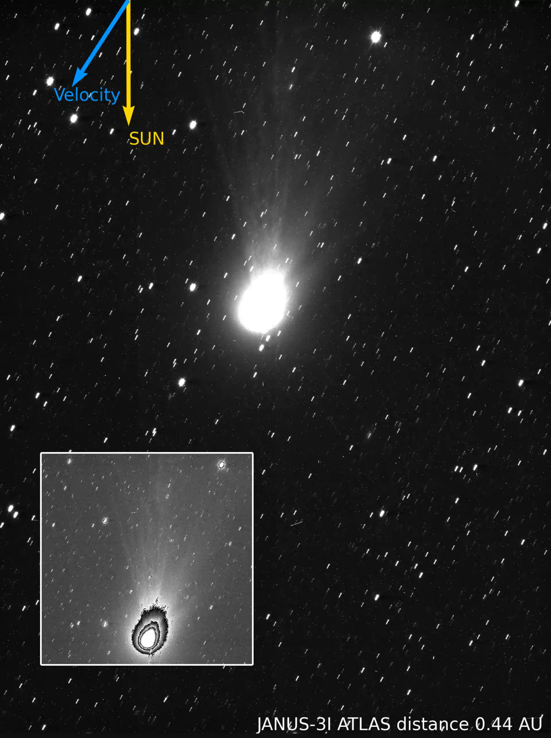 Image of interstellar comet 3I/ATLAS captured by ESA's JUICE spacecraft JANUS camera on 6 November 2025 showing a bright coma, tail and jets, with arrows indicating the Sun's direction and the comet's velocity.