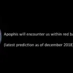 Asteroid Apophis April 2029: 31,000km Closest Approach Visible to Billions Worldwide