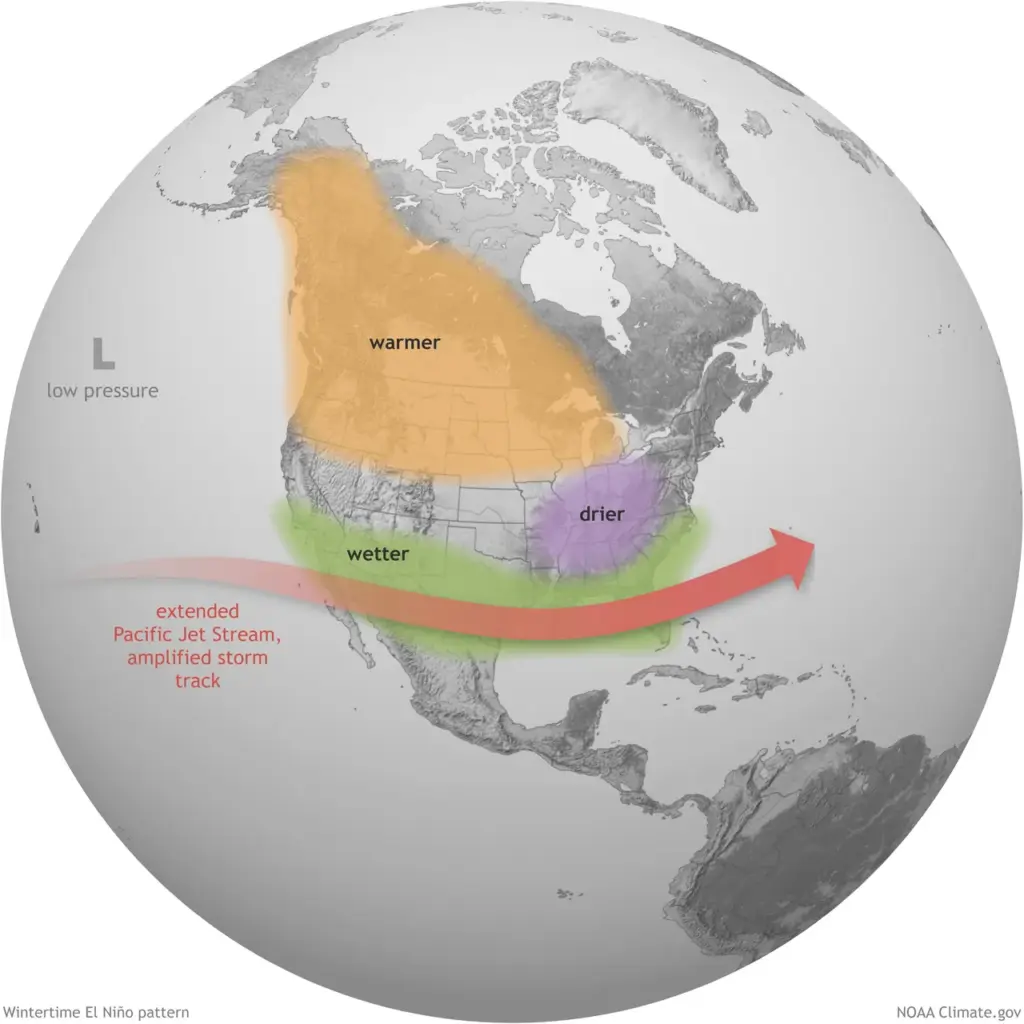 NOAA Puts El Nino Persistence at 97% Through Early Spring 2027 as Winter Outlooks Firm Up
