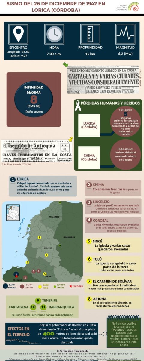 Earthquake in Colombia — When Disaster Strikes Beyond Our Horizon