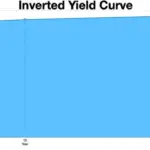 30-Year Treasury Yields Surge to 5.19%—Highest Since 2007—As Mortgage Rates Climb to 6.75%