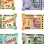 Clean photographic arrangement of current Indian Rupee banknotes issued by the Reserve Bank of India.