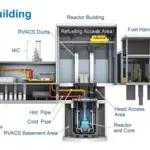 Architectural diagram of TerraPower's Natrium reactor building in Kemmerer, Wyoming