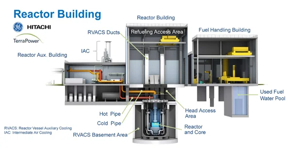 Architectural diagram of TerraPower's Natrium reactor building in Kemmerer, Wyoming