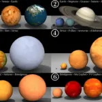 Scientific composite showing the Sun and major planets against deep space.