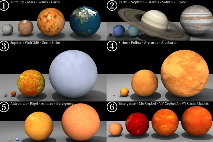 Scientific composite showing the Sun and major planets against deep space.