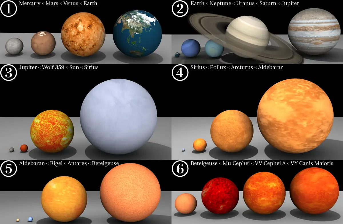 Scientific composite showing the Sun and major planets against deep space.