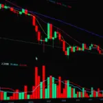 Stock market chart showing price fluctuations and volatility